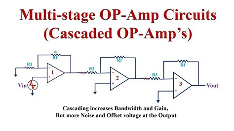 “In the Room” high gain amp series: New Video Up: Dual amp 